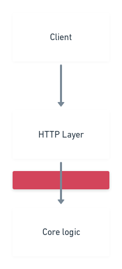 a diagram depicting 'curtained' development