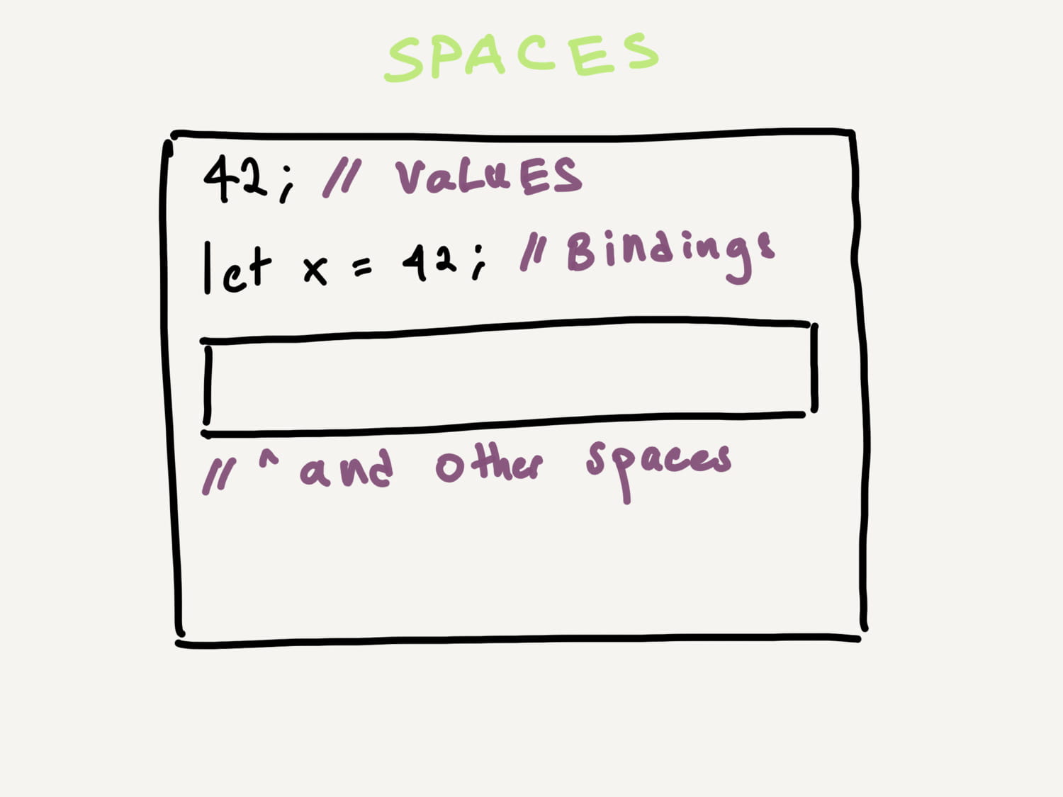 A diagram depicting a program. A diagram depicting a program.