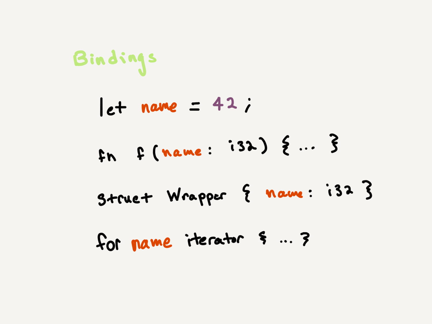 A diagram depicting bindings.