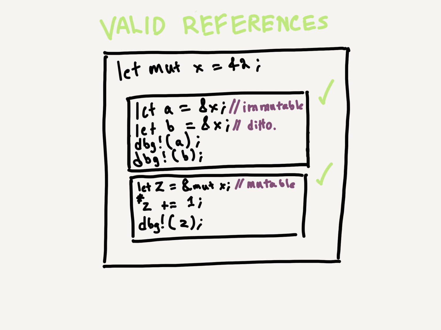 A diagram depicting a program.