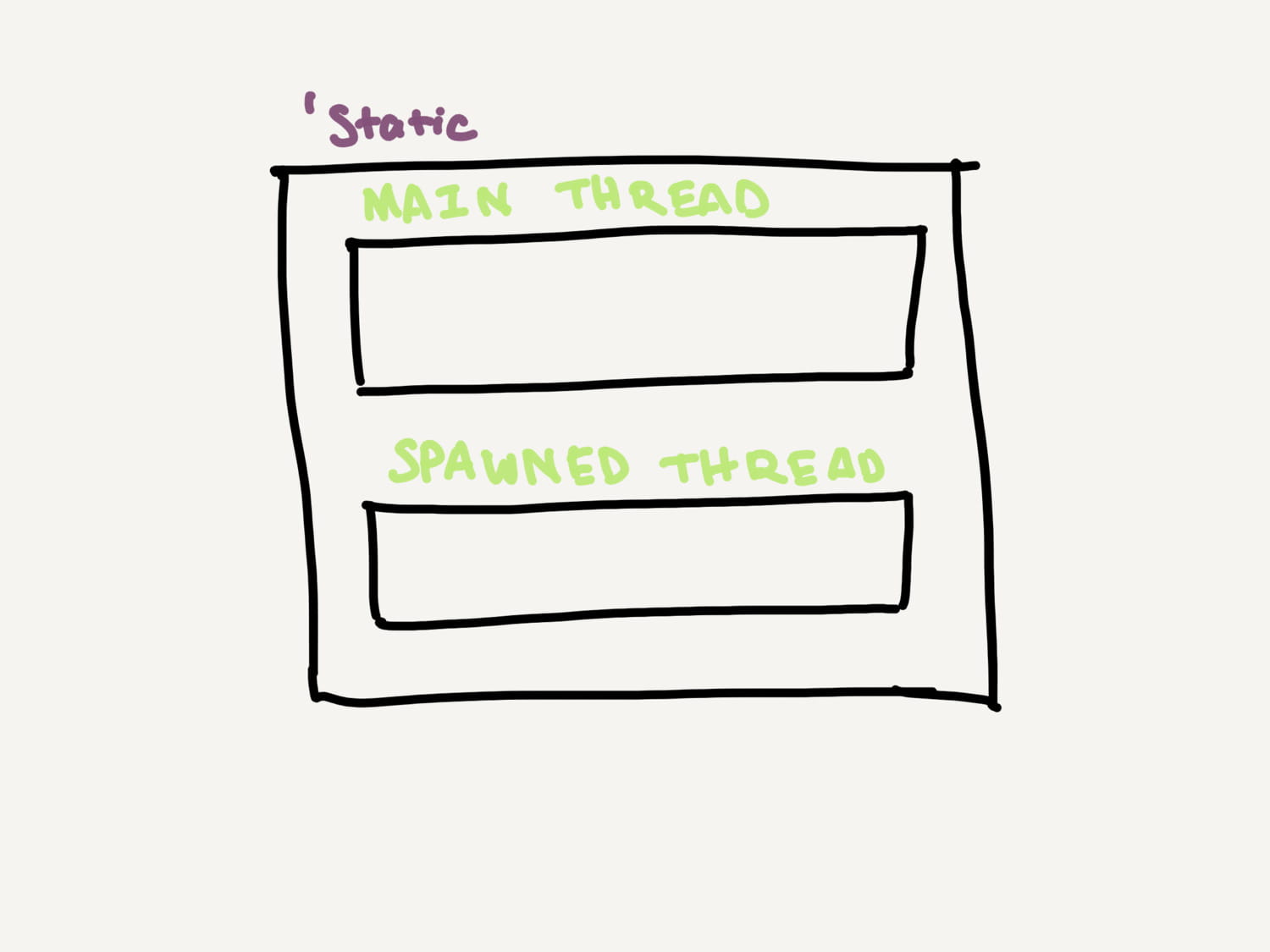 A diagram depicting a program. A diagram depicting a program.
