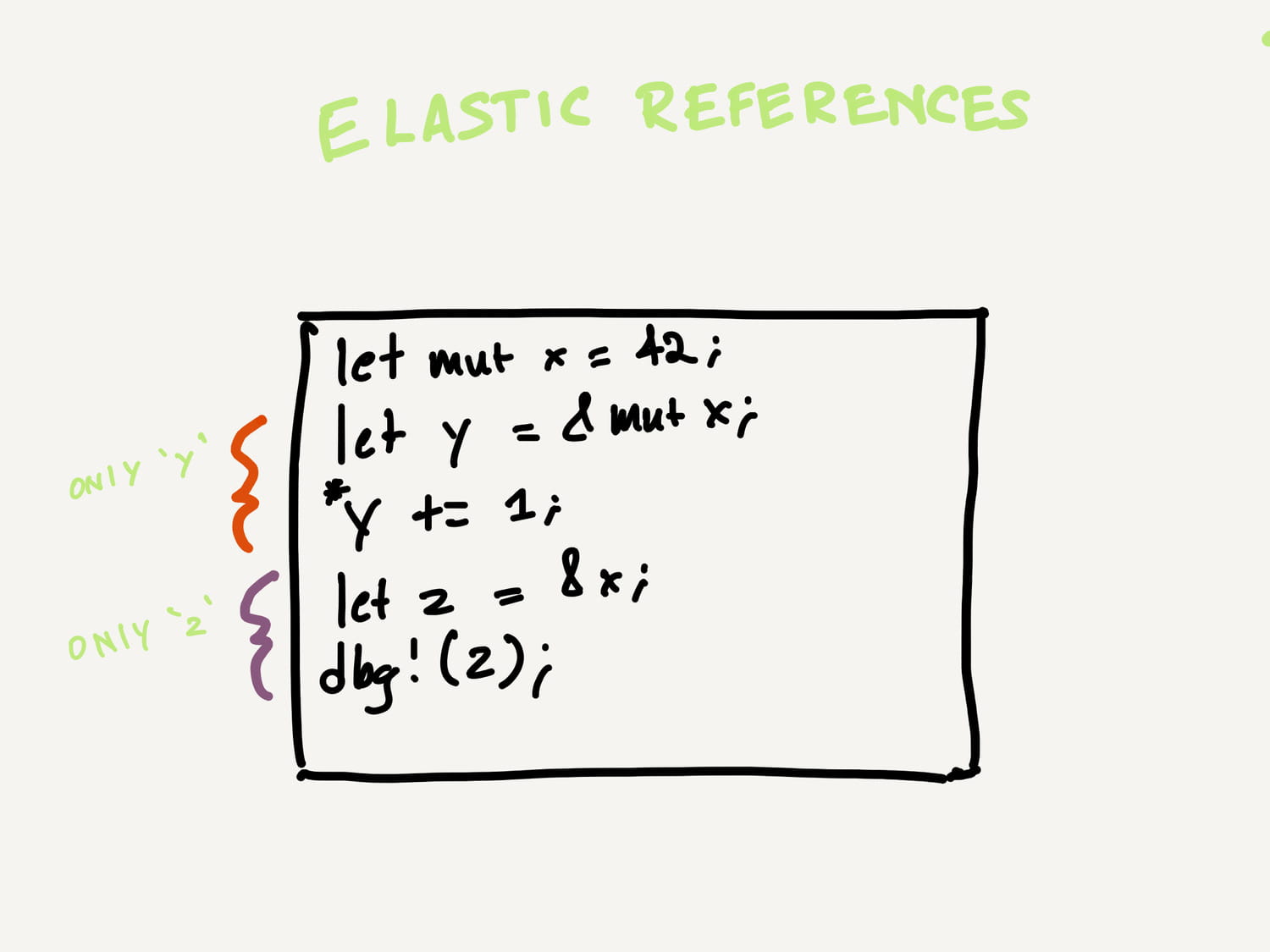A diagram depicting a program. A diagram depicting a program.
